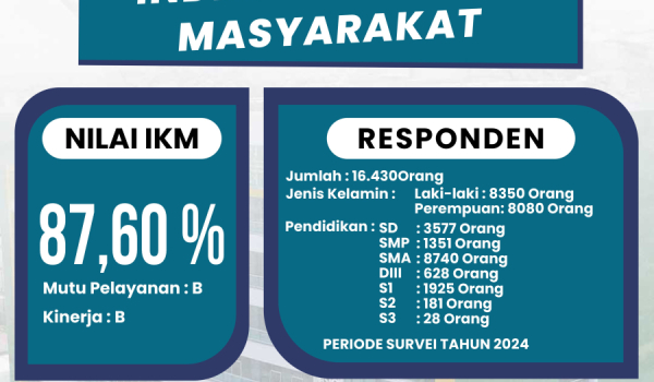 Indeks Kepuasan Masyarakat 